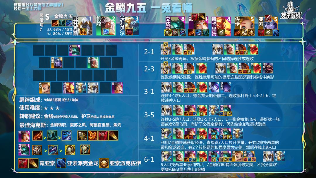 云顶之弈最新最强阵容（英雄联盟云顶之弈阵容搭配最新版）