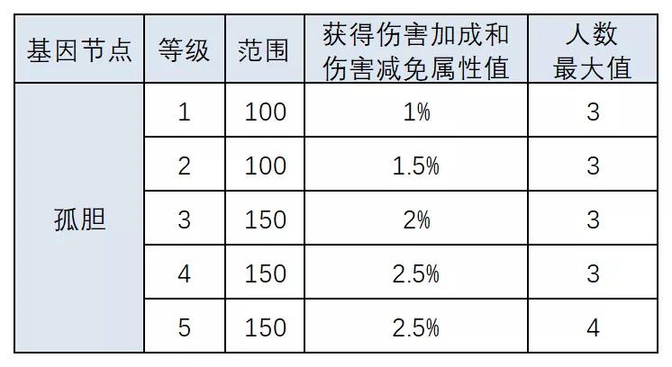 明日之后基因改造攻略（明日之后人类和半感染者基因改造的指南）