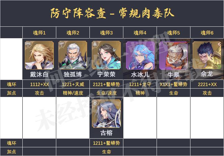 魂师对决pvp最强阵容（魂师对决PVP类玩法防守阵容汇总）