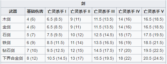 如何快速刷凋零骷髅头（我的世界凋零BOSS全攻略）