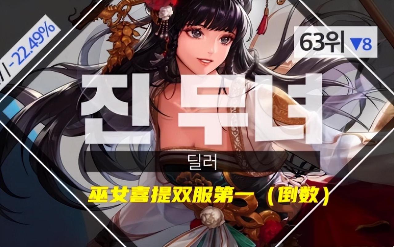 dnf职业排行2022最新排名（2022地下城10月职业排行榜）