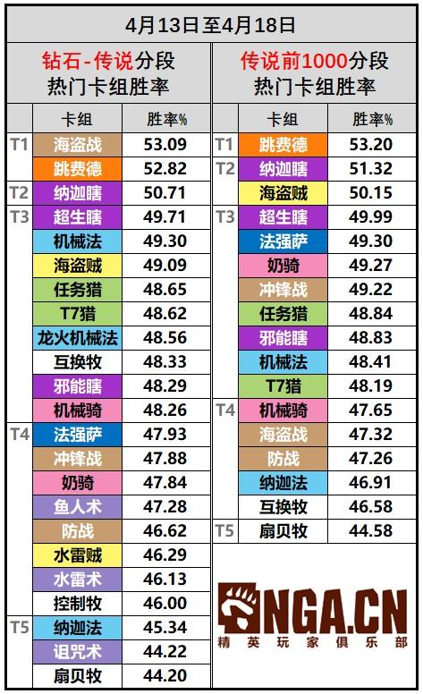 nga炉石传说国服周报（炉石周报最新消息）