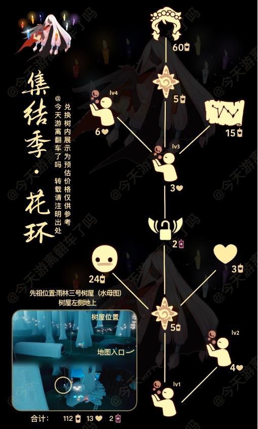 光遇白日梦先祖兑换表（2022白日梦森林人兑换图）