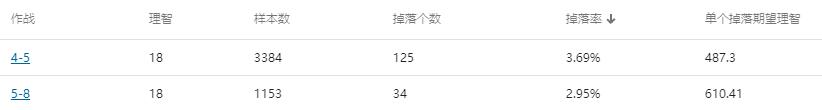明日方舟哪个图刷材料最赚（明日方舟性价比最高的刷素材的图）