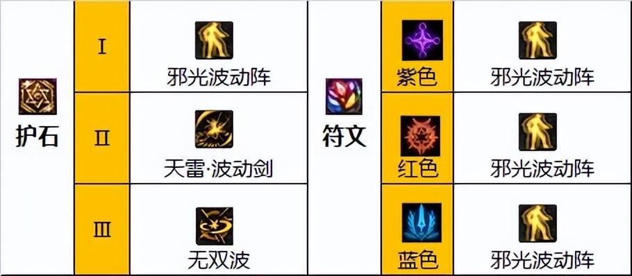 dnf阿修罗毕业装备2022（dnf阿修罗毕业套装最新搭配指南）