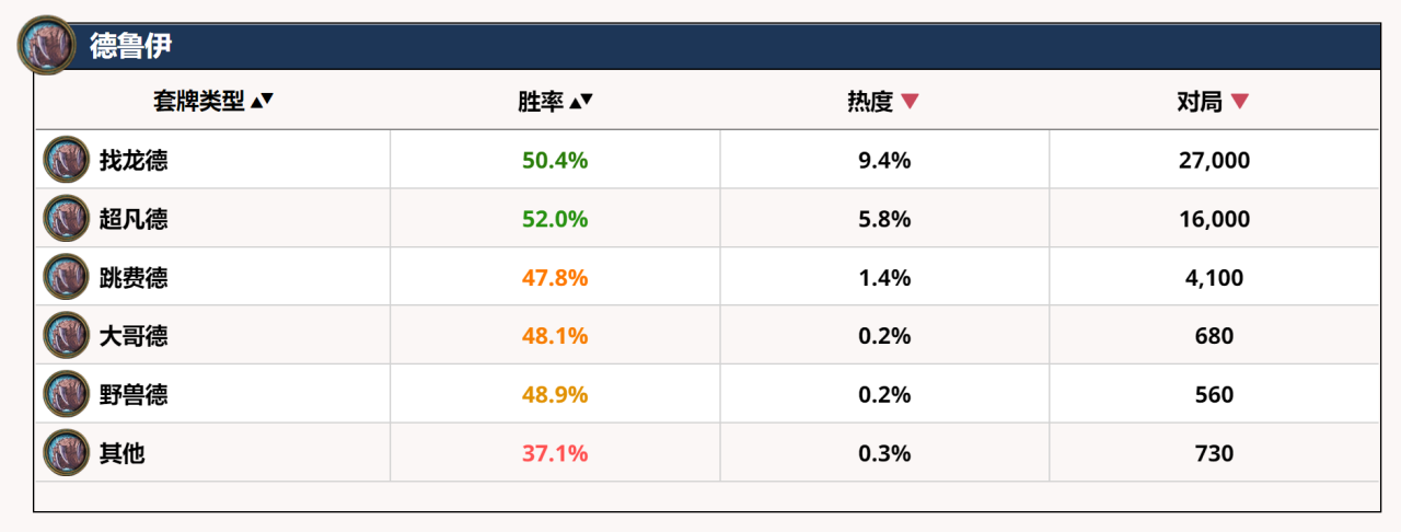 炉石传说术士卡组2022（炉石传说术士经典模式高胜率卡组）