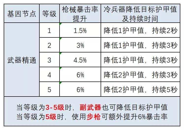 明日之后基因改造攻略（明日之后人类和半感染者基因改造的指南）
