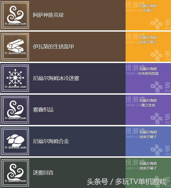 战神4尼福尔海姆碎片位置（战神4尼福尔海姆通关教学）