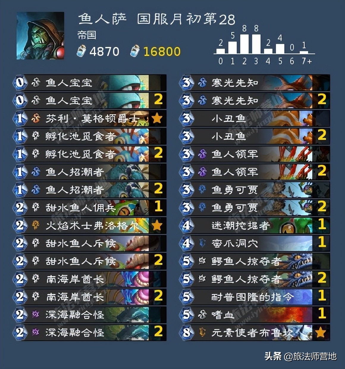炉石经典模式卡组2022（炉石2022年最强卡组）