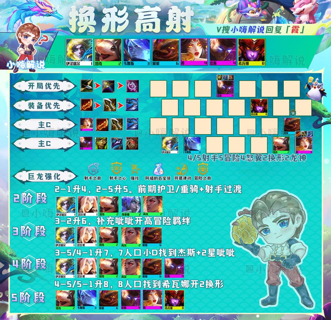 云顶之弈最新最强阵容（云顶之弈12.20B吃分阵容推荐）