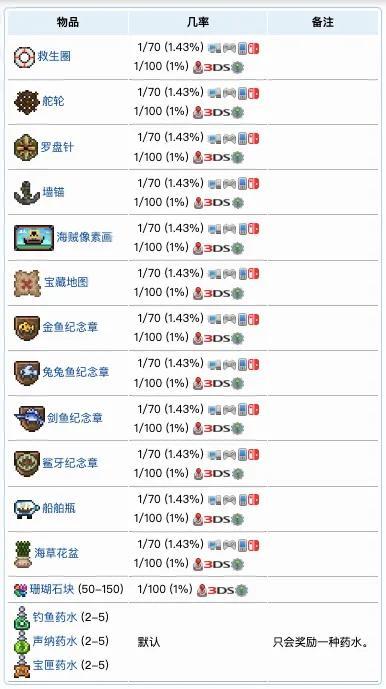 泰拉瑞亚NPC介绍及入住条件（泰拉瑞亚NPC的基础介绍及作用）