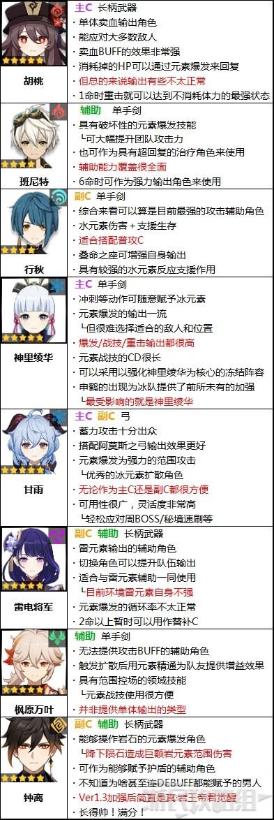 原神角色强度排行榜（原神目前版本强力角色推荐）