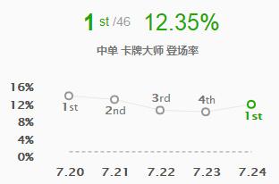 英雄联盟小助手怎么开（英雄联盟小助手全部功能）--第2张