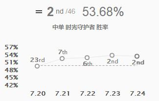 英雄联盟小助手怎么开（英雄联盟小助手全部功能）--第7张