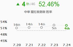 英雄联盟小助手怎么开（英雄联盟小助手全部功能）--第12张