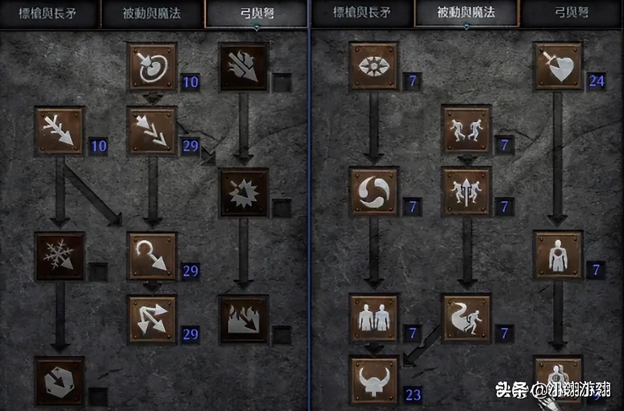 暗黑2弓马加点及装备（暗黑2弓马技能加点图）--第2张