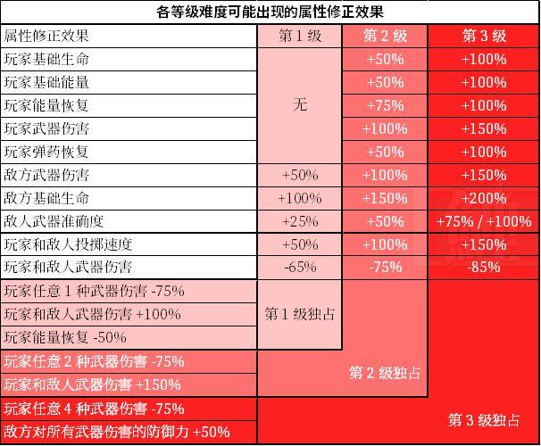 控制Control新手攻略（control图文攻略分享）--第8张