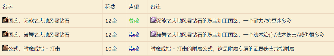 星界财团声望奖励列表有啥（星界财团声望一天崇拜）--第10张