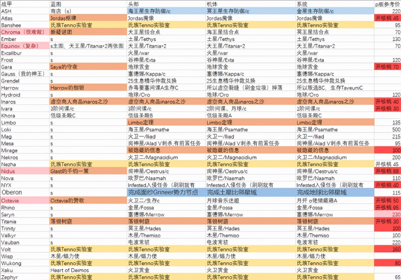 星际战甲wm市场中文怎么设置（星际战甲wm市场语言选项在哪）