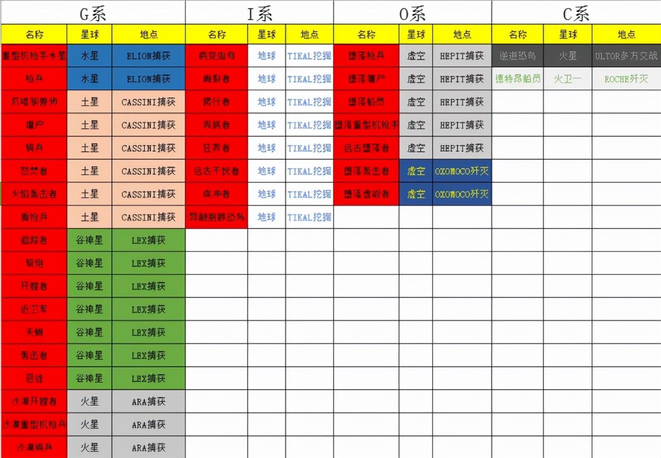 星际战甲wm市场中文怎么设置（星际战甲wm市场语言选项在哪）