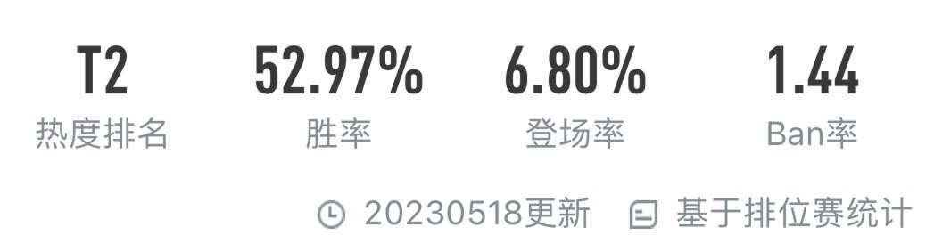 王者荣耀贵族10需要多少钱（王者荣耀贵族积分怎么隐藏）