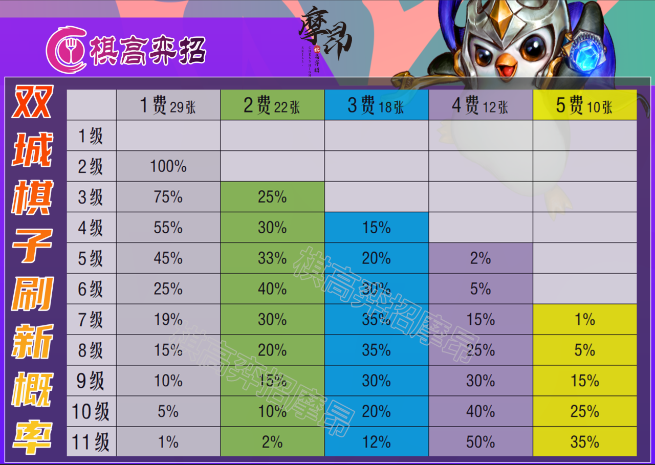 云顶之弈海克斯羁绊怎么合成（云顶之弈海克斯羁绊强化及装备详解）