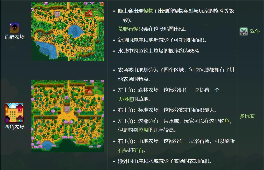 星露谷物语农场布局（星露谷物语农场最佳布局图）