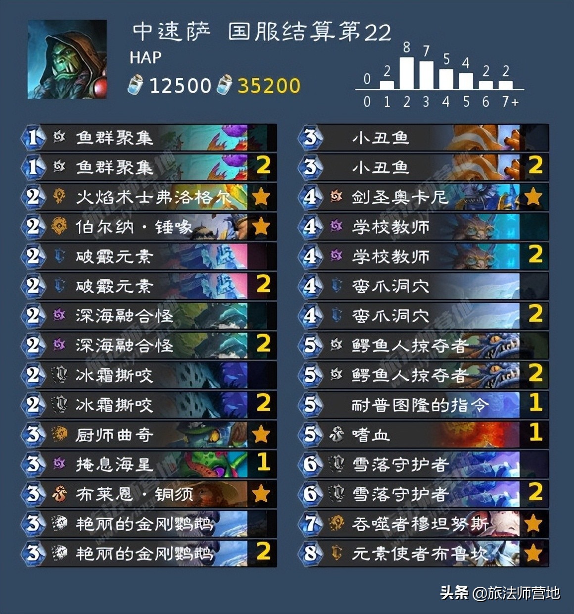 炉石经典模式卡组2022（炉石2022年最强卡组）
