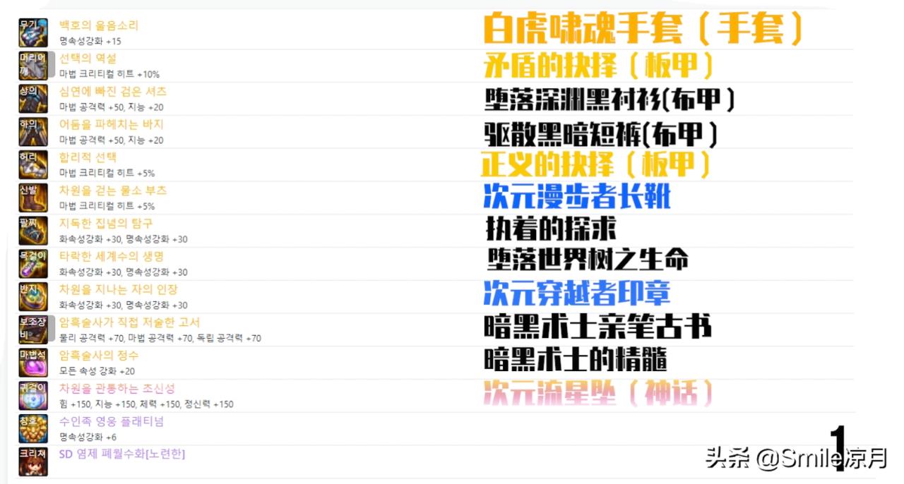 2022念帝100级装备选择（最DNF100级版本装备搭配思路）