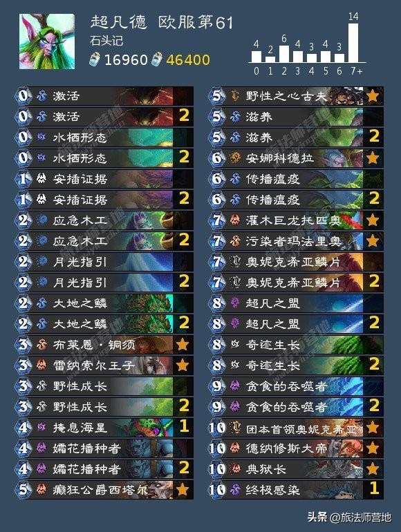 炉石传说一周标准高分卡组2022（2022炉石传说11月t1卡组标准）
