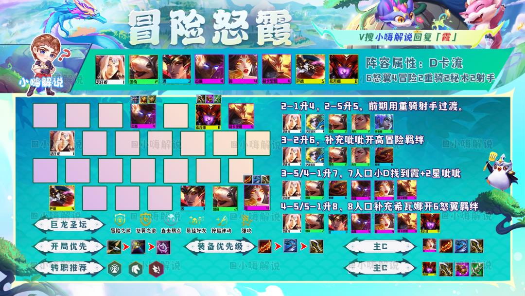 云顶之弈最新最强阵容（云顶之弈12.20B吃分阵容推荐）