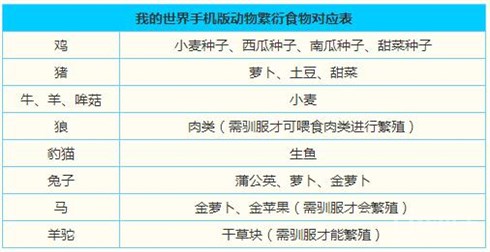 我的世界手机版驯服各种生物大全（我的世界能驯服的生物有哪些）