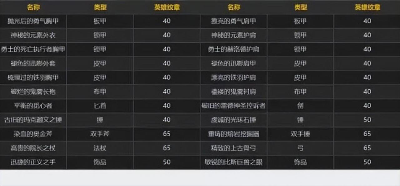 魔兽WLK传家宝介绍（魔兽世界传家宝怎么获得）