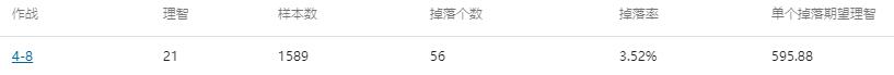 明日方舟哪个图刷材料最赚（明日方舟性价比最高的刷素材的图）