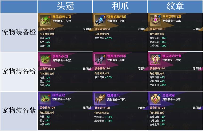 荣耀全明星龙拳宗师装备怎么搭配（荣耀全明星龙拳宗师装备选择推荐攻略）