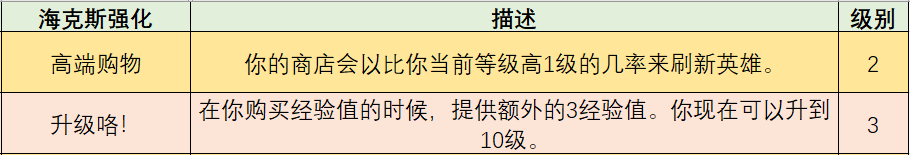 云顶之弈海克斯羁绊怎么合成（云顶之弈海克斯羁绊强化及装备详解）