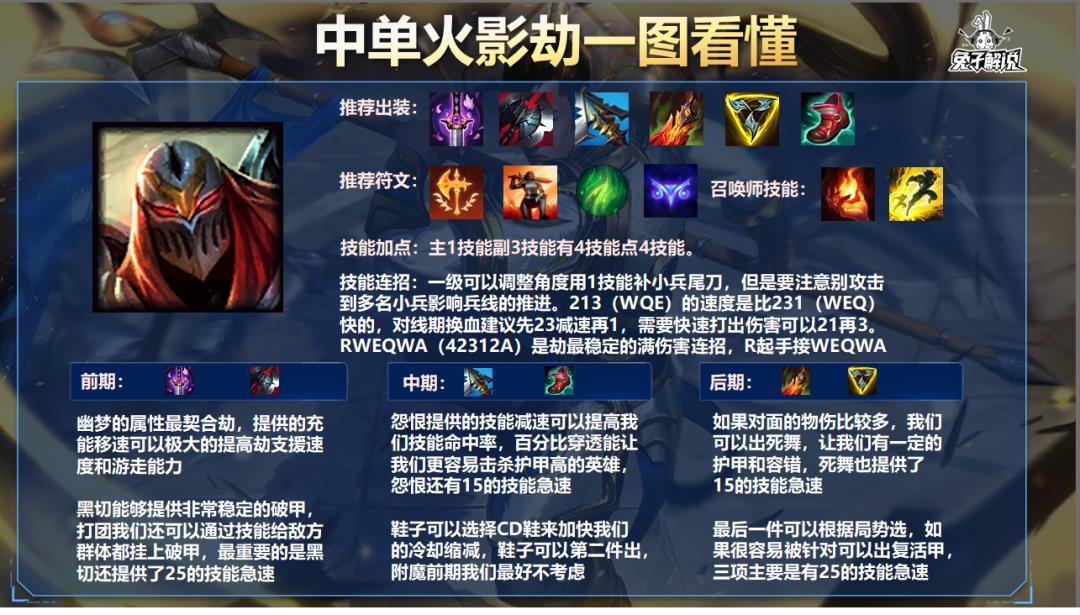 lol手游卢锡安连招玩法教学（英雄联盟手游卢锡安天赋及出装推荐）