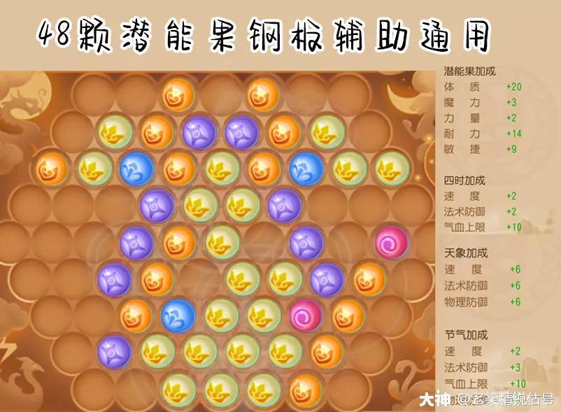 梦幻西游手游69级普陀怎么玩（梦幻西游手游69精锐普陀山攻略）