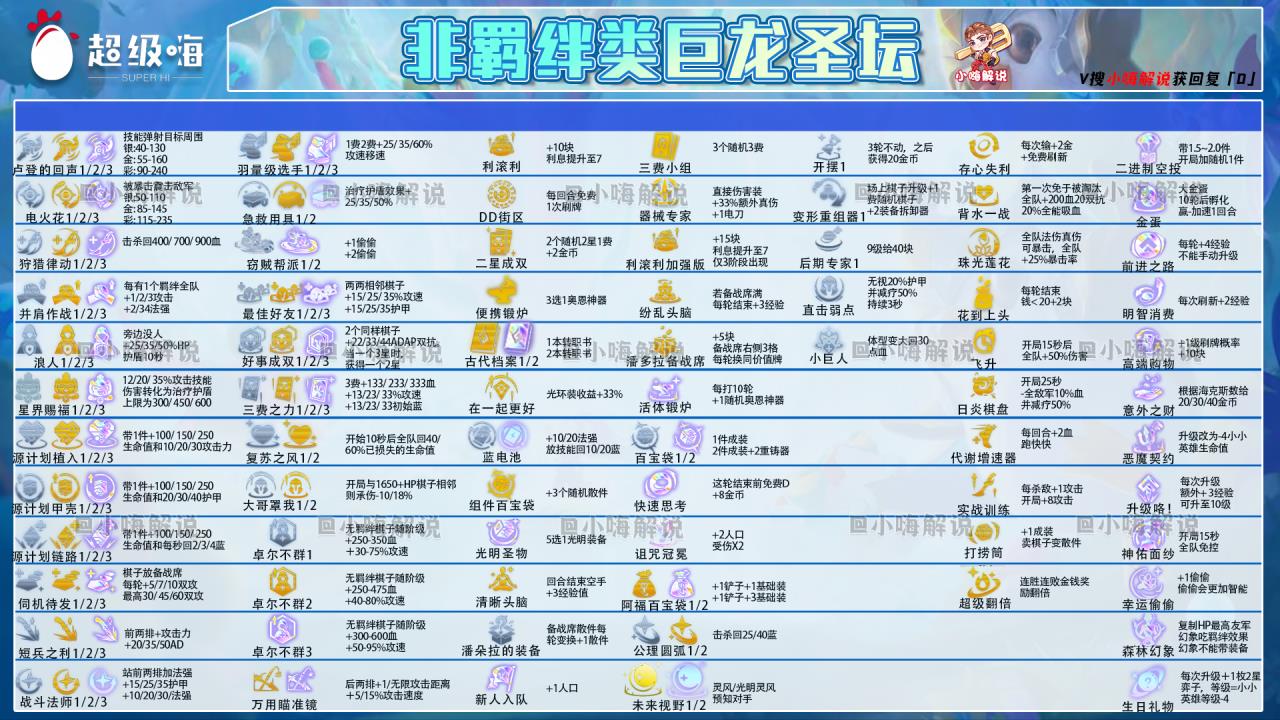 云顶之弈s7.5狂刃永恩阵容搭配（云顶之弈新赛季瞄准永恩教学）