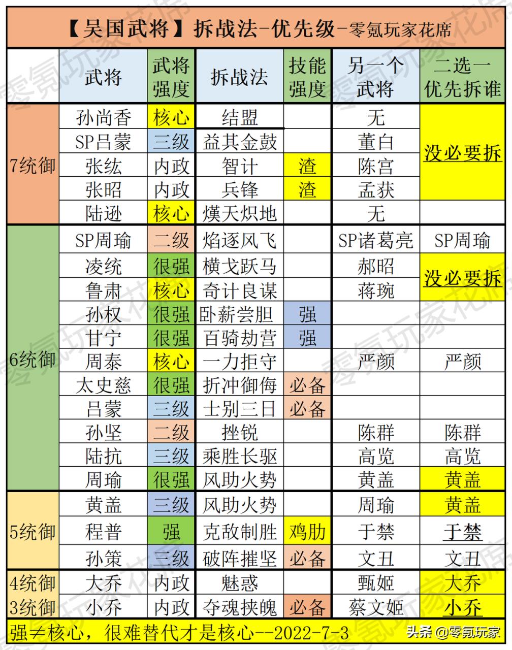 三国志战略版吴国核心武将（三国志吴国有哪些强力武将）