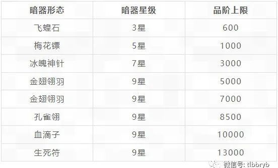 天龙八部荣耀版峨眉最佳暗器技能（天龙八部荣耀版暗器讲解）