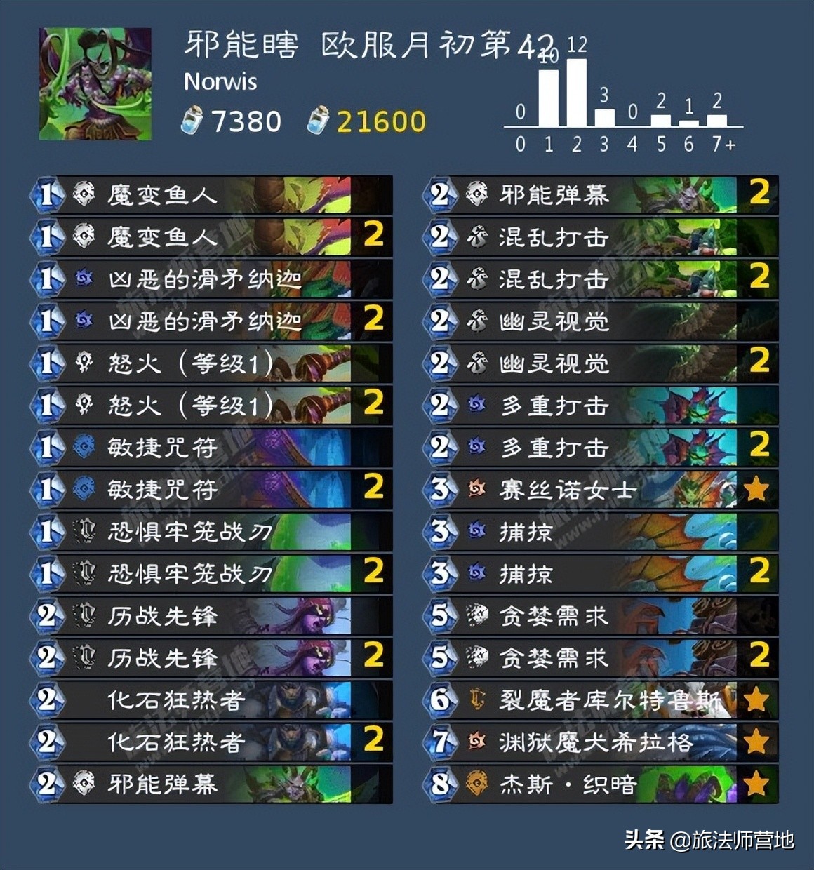 炉石经典模式卡组2022（炉石2022年最强卡组）