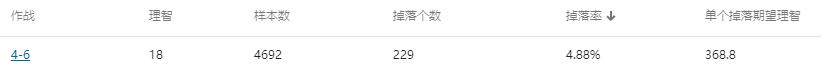 明日方舟哪个图刷材料最赚（明日方舟性价比最高的刷素材的图）