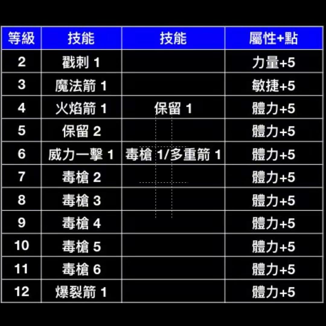 暗黑2标马加点和装备（暗黑破坏神二电标马开荒速成攻略）