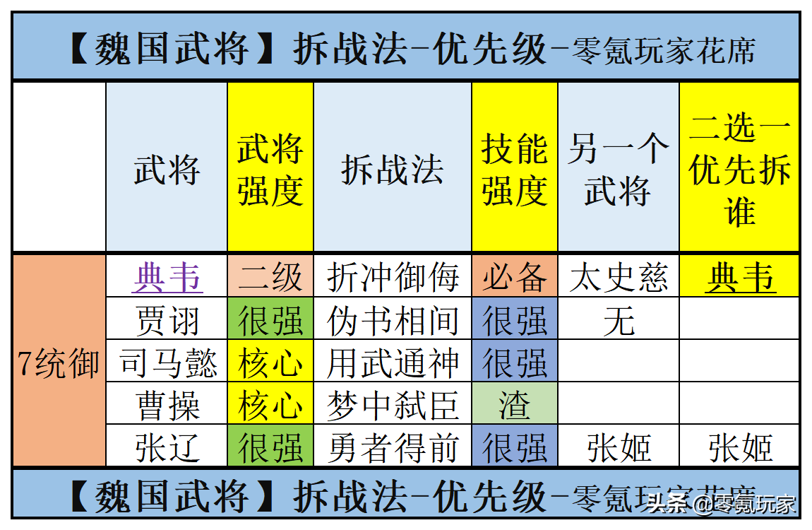 三国志战略版魏国武将分析（三国志战略版哪些是核心武将）