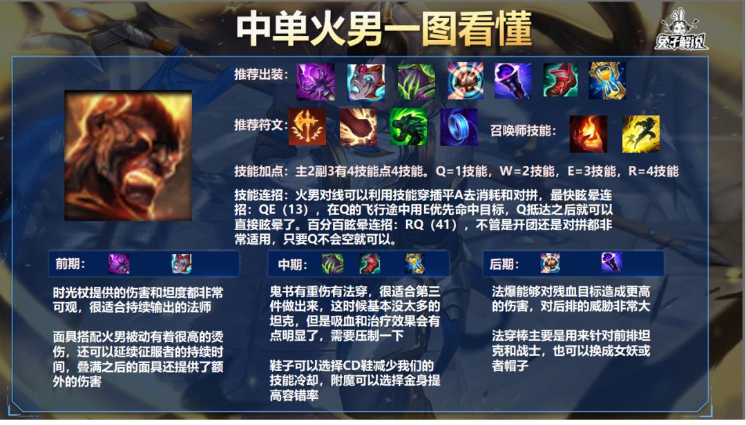 英雄联盟手游拉克丝出装2022（LOL手游辅助拉克丝出装教学）
