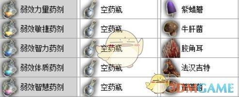 神界原罪2技能合成表（原罪2实用物品与合成公式详细攻略）