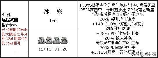 暗黑2绿色装备可以做符文之语吗（暗黑2绿色装备能否加符文）