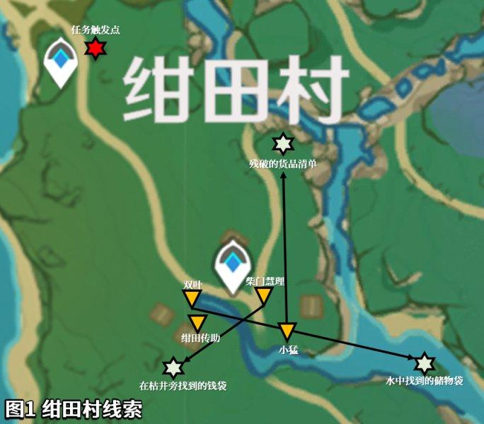 原神神樱大祓任务触发条件（原神的神樱3任务怎么做）