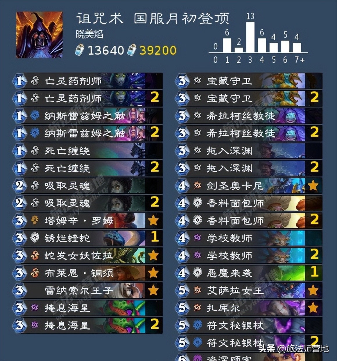 炉石经典模式卡组2022（炉石2022年最强卡组）
